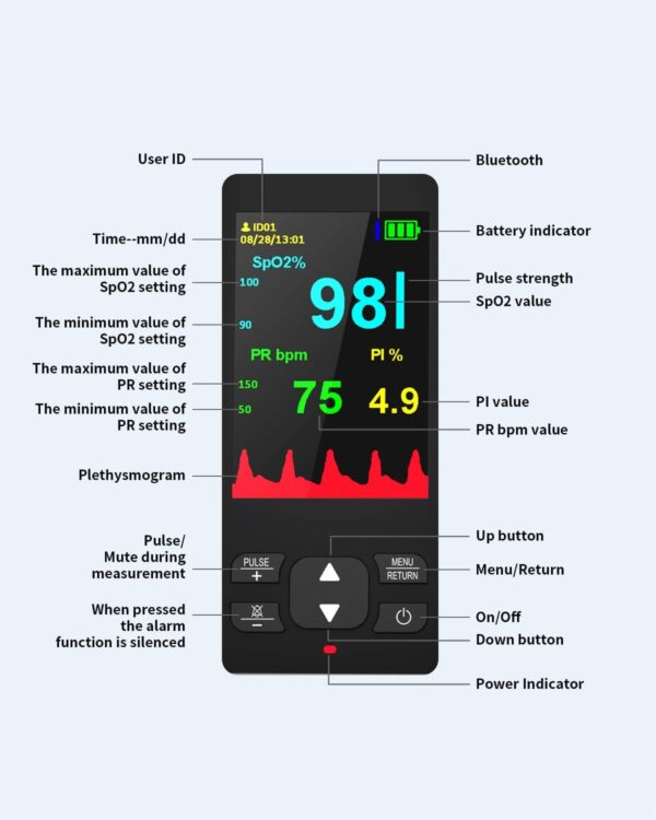 Pulse Oximeter HealthTree Handheld Pulse Oximeter Fingertip for Adult Infant and Baby, Rechargeable Fingertip Blood Oxygen Monito with Overnight Continuous Monitoring and Alarm - Image 8