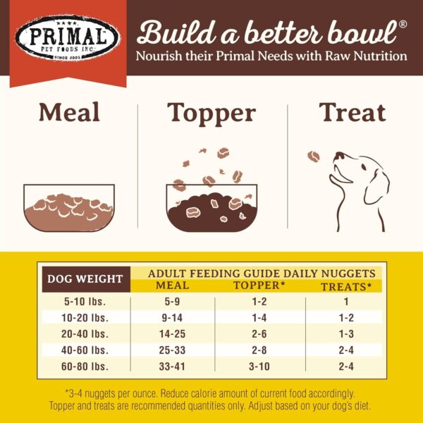 Primal Freeze Dried Dog Food Nuggets, Rabbit; Complete & Balanced Meal; Also Use as Topper or Treat; Premium, Healthy, Grain Free, High Protein Raw Dog Food, 14 oz - Image 8