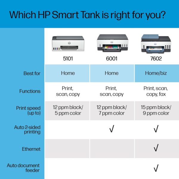 HP Smart -Tank 6001 Wireless Cartridge-Free all in one printer, this ink -tank printer comes with up to 2 years of ink included, with mobile print, scan, copy (2H0B9A) - Image 3