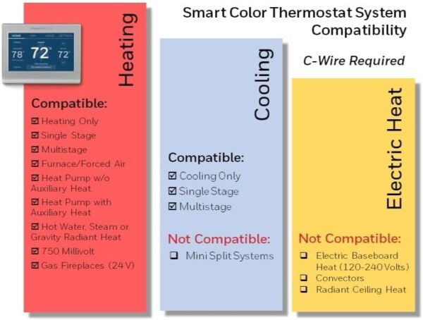 Honeywell Home RTH9585WF Wi-Fi Smart Color Thermostat, 7 Day Programmable, Touch Screen, Energy Star, Alexa Ready, C-Wire Required, Not Compatible with Line Volt Heating Gray - Image 3