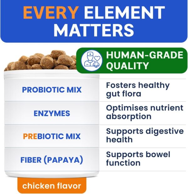 Bark&Spark Dog Probiotics & Digestive Enzymes (Gut Health) Allergy & Itchy Skin - Pet Diarrhea Gas Treatment Upset Stomach Relief, Digestion Health Prebiotic Supplement Tummy Treat (120Ct Chicken) - Image 4