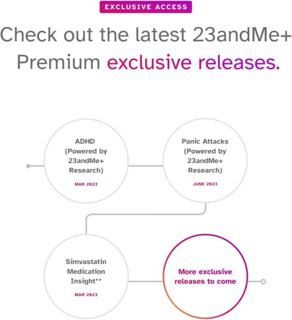 23andMe+ Premium Membership Bundle - DNA Kit with Personal Genetic Insights Including Health + Ancestry Service Plus 1-Year Access to Exclusive Reports (Before You Buy See Important Test Info Below) - Image 6