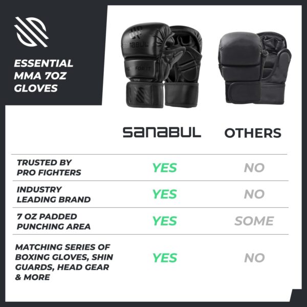 Sanabul Essential 7 oz MMA Gloves Men & Women | Gloves for Martial Arts Sparring & Training Gloves | Hybrid MMA Kick Boxing Gloves Men | Grappling Gloves - Image 5