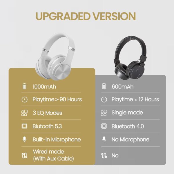 DOQAUS Bluetooth Headphones Over Ear, 90 Hours Playtime Wireless Headphones with 3 EQ Modes, Noise Isolating HiFi Stereo Headphones with Deep Bass, Microphone, Soft Earpads for Cellphone/PC - Image 8