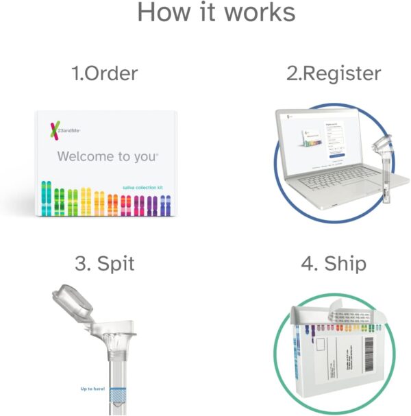 23andMe+ Premium Membership Bundle - DNA Kit with Personal Genetic Insights Including Health + Ancestry Service Plus 1-Year Access to Exclusive Reports (Before You Buy See Important Test Info Below) - Image 9