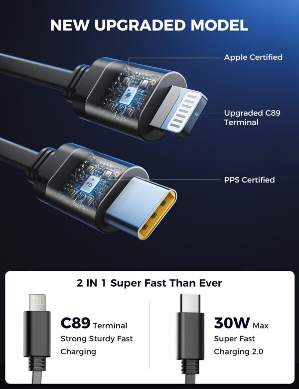 【Upgraded】 SUPERONE Retractable Car Charger 4 in 1, Fast Car Phone Charger with Cord 2.6ft, USB C and Lightning Car Charger Adapter, Compatible with iPhone 15/15 Pro Max/14/13/12/11, Galaxy, Pixel - Image 4