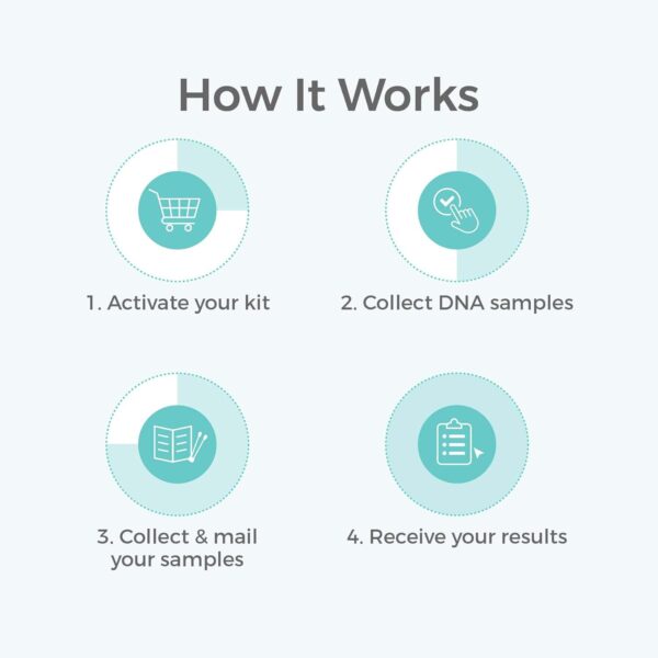 Genetrace DNA Paternity Test Kit - Lab Fees & Shipping Included - at Home Collection Kit for Father and Child - Results in 1-2 Days - Image 5