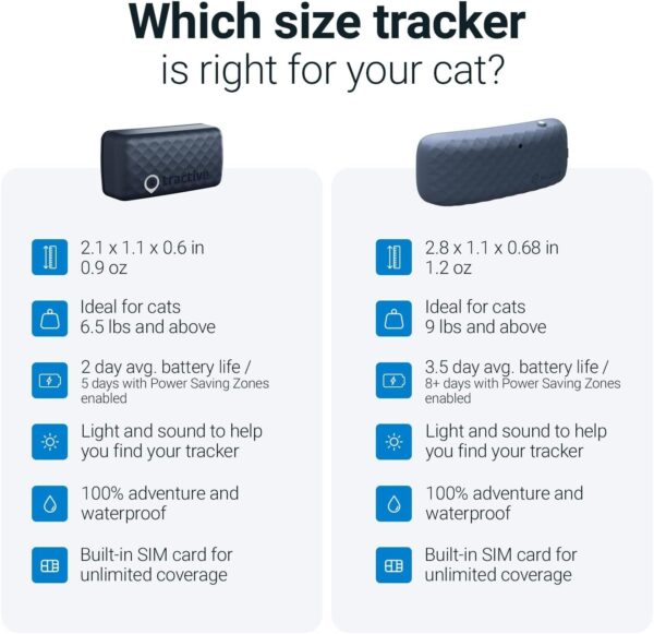 Tractive GPS Tracker & Health Monitoring for Cats (6.5 lbs+) - Market Leading Pet GPS Location Tracker | Wellness & Escape Alerts | Waterproof | Works with Any Collar (Dark Blue) - Image 7