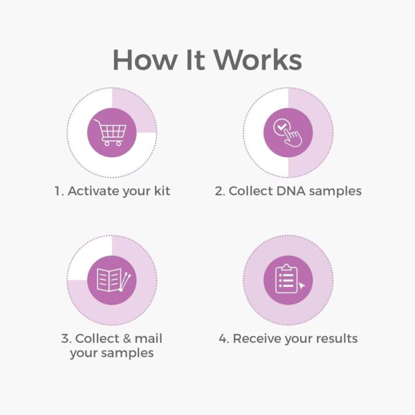 Grandparent DNA Test - Lab Fees & Shipping Included - Home DNA Test Kit for Grandparent and Child - Results in 1-2 Days - Image 3