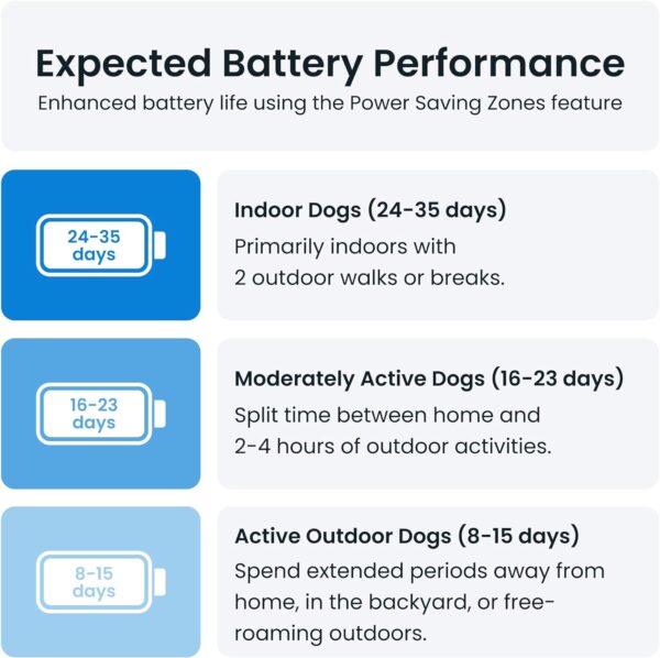 Tractive XL GPS Tracker & Health Monitoring for Dogs (50 lbs+) - Market Leading Pet GPS Location Tracker | Wellness & Escape Alerts | Waterproof | Works with Any Collar (Green) - Image 8