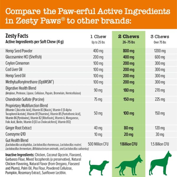 Zesty Paws 8-in-1 Bites for Dogs + Hemp Seed, 90 Count (Packaging May Vary) - Image 6