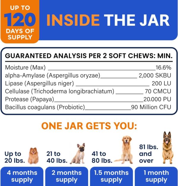 Bark&Spark Dog Probiotics & Digestive Enzymes (Gut Health) Allergy & Itchy Skin - Pet Diarrhea Gas Treatment Upset Stomach Relief, Digestion Health Prebiotic Supplement Tummy Treat (120Ct Chicken) - Image 8