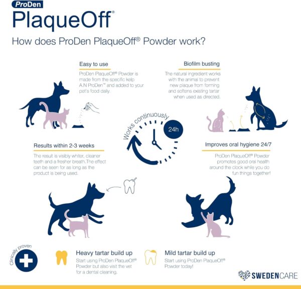 Proden PlaqueOff Dental Care for Dogs and Cats, 180gm - Image 6