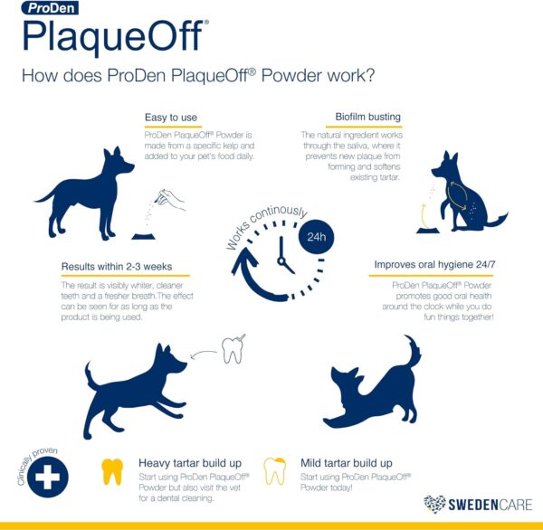 ProDen PlaqueOff Powder for Pets - Cat & Dog Breath Freshener - Plaque & Tartar Remover for Pet Oral Care - Supports Healthy Mouth for Dogs - 60g - Image 5