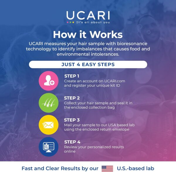 Food & Environment Test: 1500+ Items - Identify Sensitivities & Deficiencies (Adults & Kids) - Non-Invasive, 48-Hour Results - Image 4