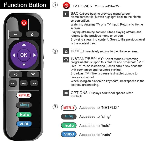 Gvirtue Universal Remote Control RC280 RC282 Replacement for TCL Roku TV Remote Control, for All TCL Roku Smart 4K UHD LED QLED TV with Netflix Sling Hulu Vudu Button - Image 5