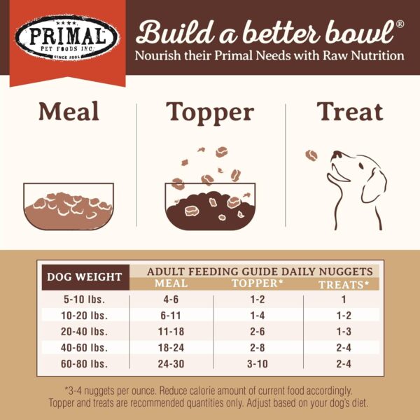 Primal Freeze Dried Dog Food Nuggets, Lamb; Complete & Balanced Meal; Also Use as Topper or Treat; Premium, Healthy, Grain Free, High Protein Raw Dog Food, 14 oz - Image 8