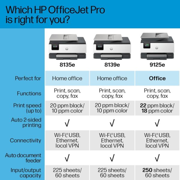 HP OfficeJet Pro 8135e All-in-One Printer, Color, Printer for Home, Print, Copy, scan, fax, Instant Ink Eligible; Automatic Document Feeder; Touchscreen; Quiet Mode; Print Over VPN - Image 10