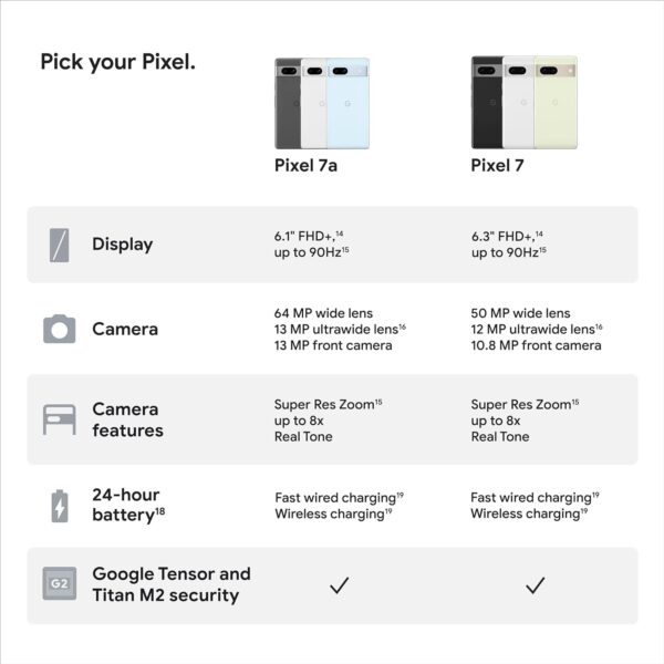 Google Pixel 7a - Unlocked Android Cell Phone - Smartphone with Wide Angle Lens and 24-Hour Battery - 128 GB – Charcoal - Image 11