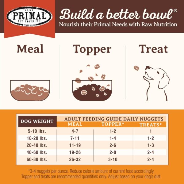 Primal Freeze Dried Dog Food Nuggets, Beef; Complete & Balanced Meal; Also Use as Topper or Treat; Premium, Healthy, Grain Free, High Protein Raw Dog Food, 14 oz - Image 8