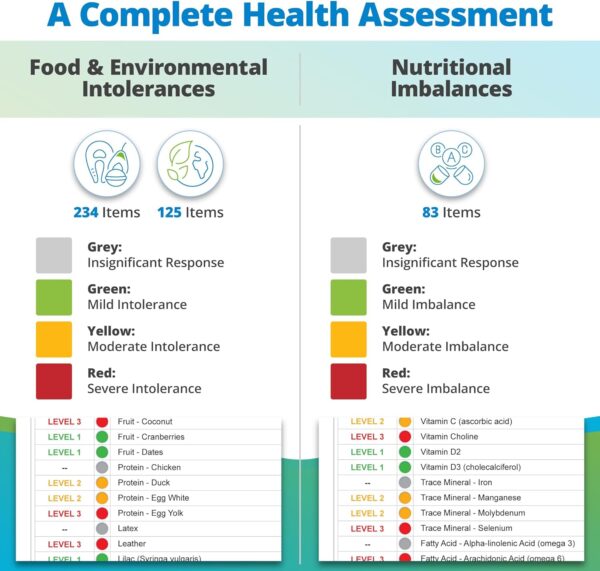 5Strands Intolerance & Deficiency Test, 442 Items Tested, Includes 3 Tests, Food Intolerance, Environment Sensitivity, Nutrition Imbalance, at Home Health Collection Kit, Results in 5 Days - Image 5