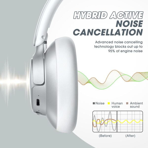 BERIBES Hybrid ANC Bluetooth Headphones with 65H Playtime, Transparent Mode, Deep Bass, Fast Charging - Silver - Image 6