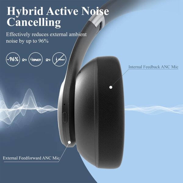 Hybrid Noise Cancelling Headphones, 100H Playtime Headphones Wireless Bluetooth with Transparency Mode, Over Ear Bluetooth Headphones Wireless with Mic, Deep Bass, Fast Charging for Travel (Black) - Image 3