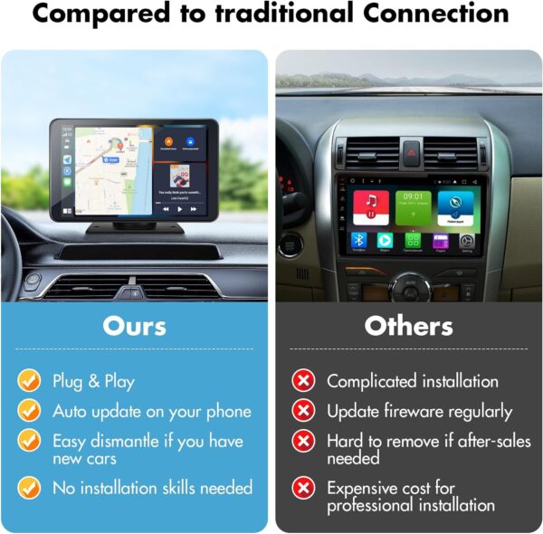 Eleacc Portable Wireless Carplay Car Stereo, 7" HD Touchscreen for Car with Apple CarPlay & Android Auto with Mirror Link/Backup Camera/Siri/Bluetooth/Navigation/AUX for All Vehicles - Image 5