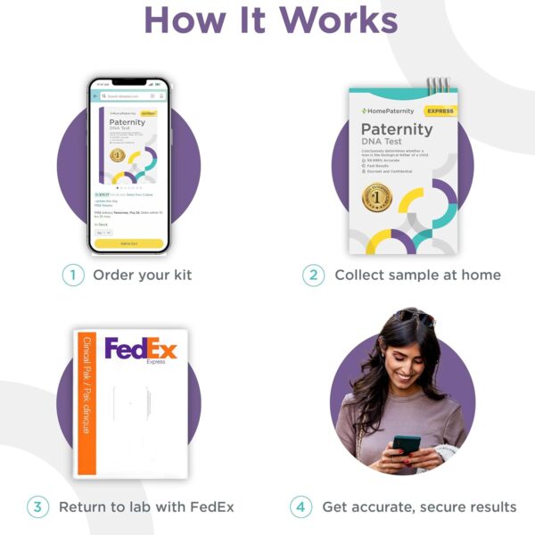 Express DNA Paternity Testing for Child and Father, Next-Day Results, Over 99.999% Confidence, All Fees Included, Includes Overnight Return Shipping to Lab - Image 4