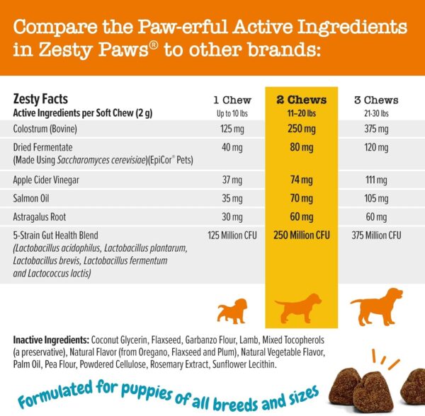 Zesty Paws Dog Allergy Relief - Anti Itch Supplement - Omega 3 Probiotics for Dogs - Digestive Health - Soft Chews for Skin & Seasonal Allergies - with Epicor Pets - Puppy - Lamb - 90 Count - Image 7