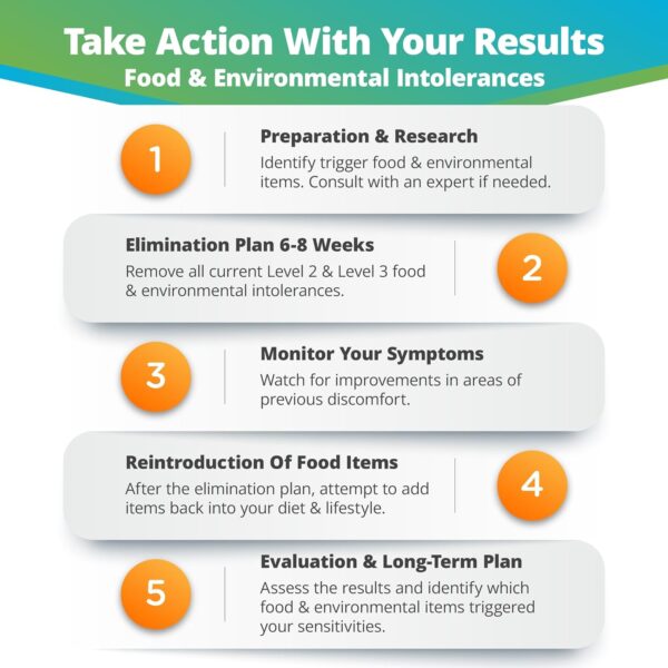 5Strands Intolerance & Deficiency Test, 442 Items Tested, Includes 3 Tests, Food Intolerance, Environment Sensitivity, Nutrition Imbalance, at Home Health Collection Kit, Results in 5 Days - Image 7