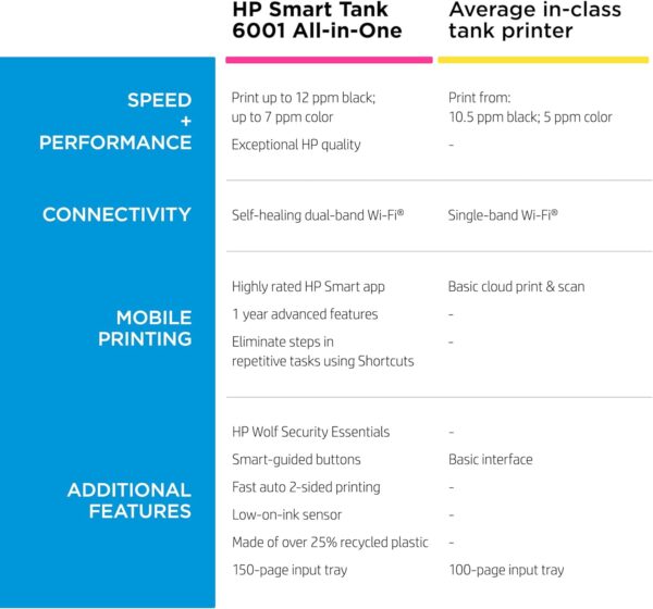 HP Smart -Tank 6001 Wireless Cartridge-Free all in one printer, this ink -tank printer comes with up to 2 years of ink included, with mobile print, scan, copy (2H0B9A) - Image 15