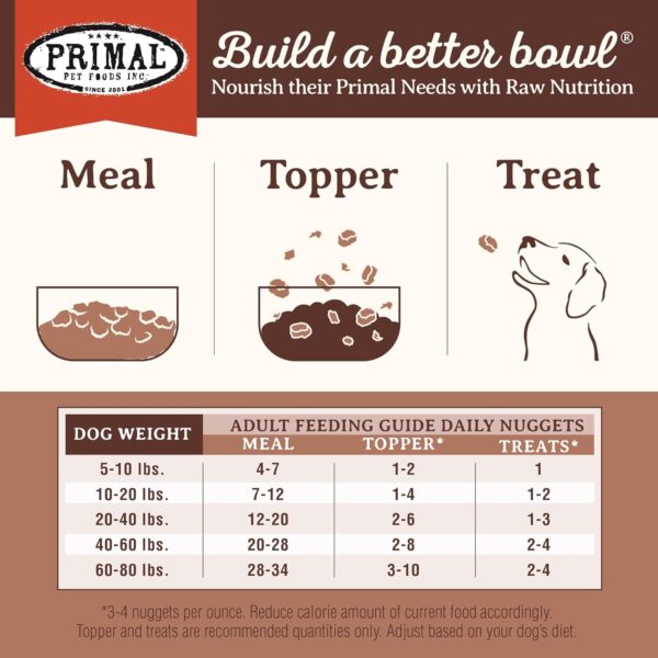 Primal Freeze Dried Dog Food Nuggets, Pork; Complete & Balanced Meal; Also Use as Topper or Treat; Premium, Healthy, Grain Free, High Protein Raw Dog Food, 14 oz - Image 8