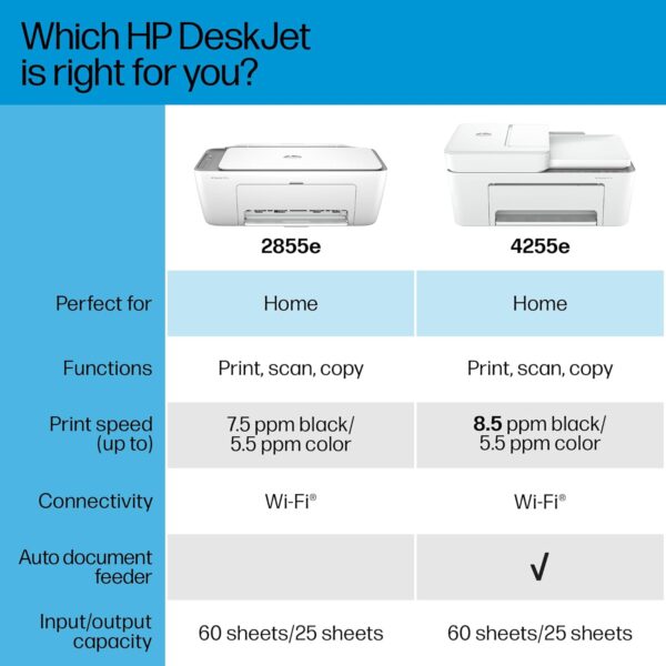 HP DeskJet 2855e Wireless All-in-One Color Inkjet Printer, Scanner, Copier, Best for home, 3 months of ink included (588S5A) - Image 9