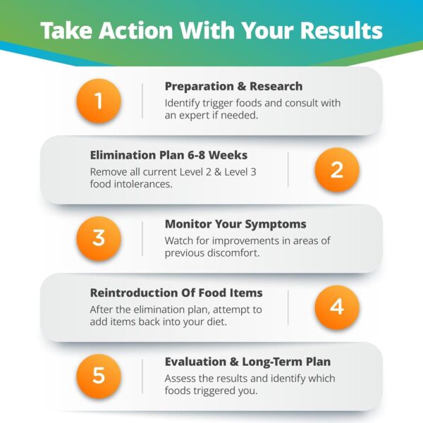 5Strands Food Intolerance Test, 650 Items Tested, Food Sensitivity at Home Test Kit, Accurate Hair Analysis, Health Results in 5 Days, Soy, Dairy, Protein - Image 6