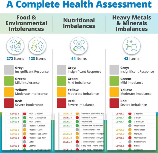 5Strands Pet Food & Environmental Intolerance Test for Dogs & Cats, Nutrition & Metals and Minerals Imbalances - at Home Sensitivity Testing, 481 Items, Results in 5 Days, All Ages and Breeds - Image 4