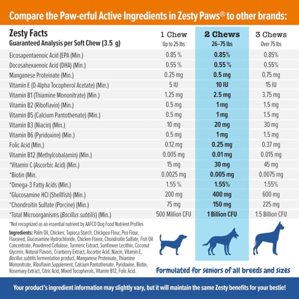 Zesty Paws Multivitamin Treats for Dogs - Glucosamine Chondroitin for Joint Support + Digestive Enzymes & Probiotics - Grain Free Dog Vitamin for Skin & Coat + Immune Health Chicken - Advanced - 90ct - Image 6