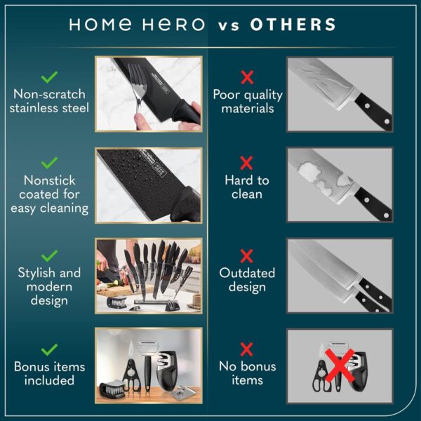 Home Hero Kitchen Knife Set with Sharpener - High Carbon Stainless Steel Knife Block Set with Ergonomic Handles (20 Pcs - Black) - Image 8