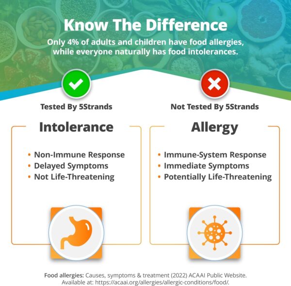 5Strands Food & Environmental Intolerances, Deficiency Test, 998 Items Tested, Includes 4 Tests - Food Intolerance, Environment Sensitivity, Nutrition & Metals Imbalance Test, Results in 5 Days - Image 7