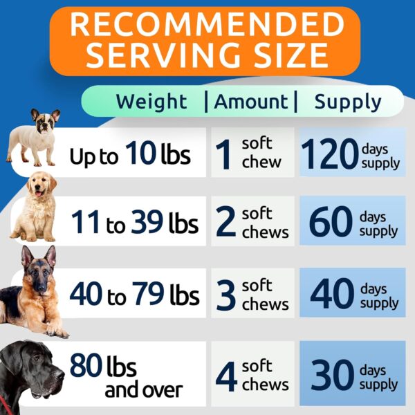 Bark&Spark Senior Advanced Glucosamine Chondroitin for Dogs - Hip Joint Pain Relief Pills - Old Dog Joint Supplement Large & Small Breed - Hip Joint Chews Joint Health Care Vitamin Treats - 120Ct - Image 8