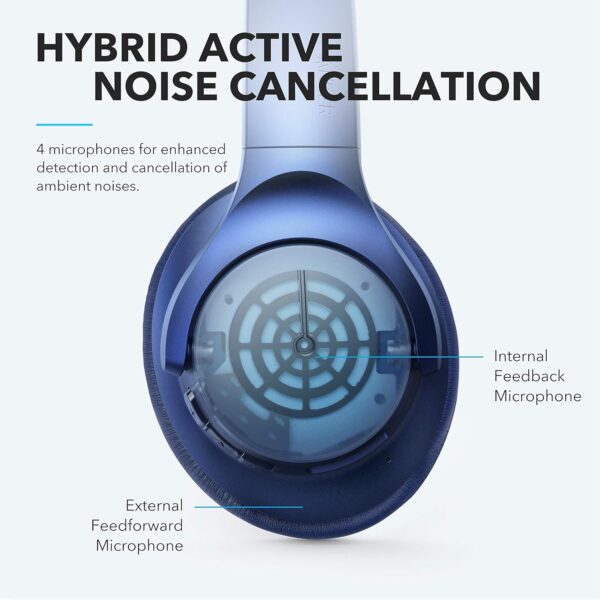 Soundcore Anker Life Q20 Hybrid Active Noise Cancelling Headphones (Blue) - Image 5