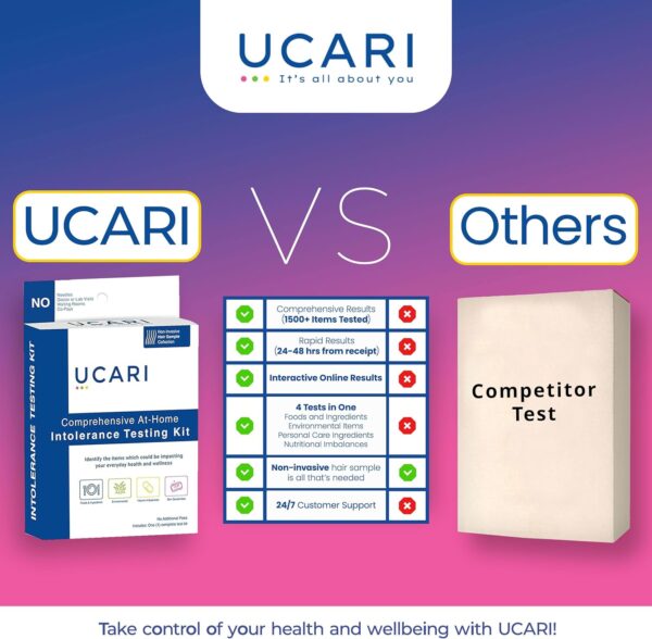 Food & Environment Test: 1500+ Items - Identify Sensitivities & Deficiencies (Adults & Kids) - Non-Invasive, 48-Hour Results - Image 3