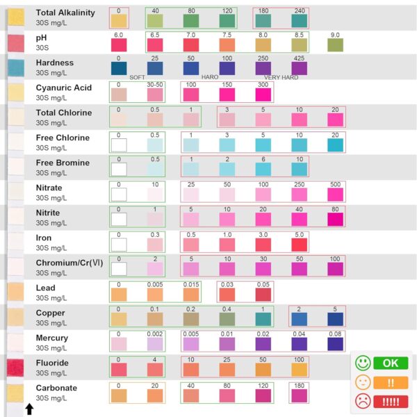 17 in 1 Premium Water Testing Kits for Drinking Water 100 Strips + 2 Bacteria Tests Home Water Quality Test Well and Tap Water Easy Testing for Lead, Bacteria, Hardness, Fluoride, pH, Iron, Copper - Image 3