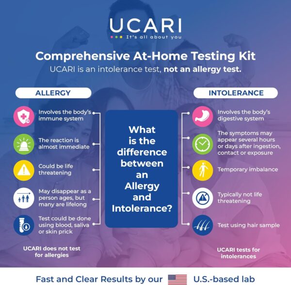 Food & Environment Test: 1500+ Items - Identify Sensitivities & Deficiencies (Adults & Kids) - Non-Invasive, 48-Hour Results - Image 7