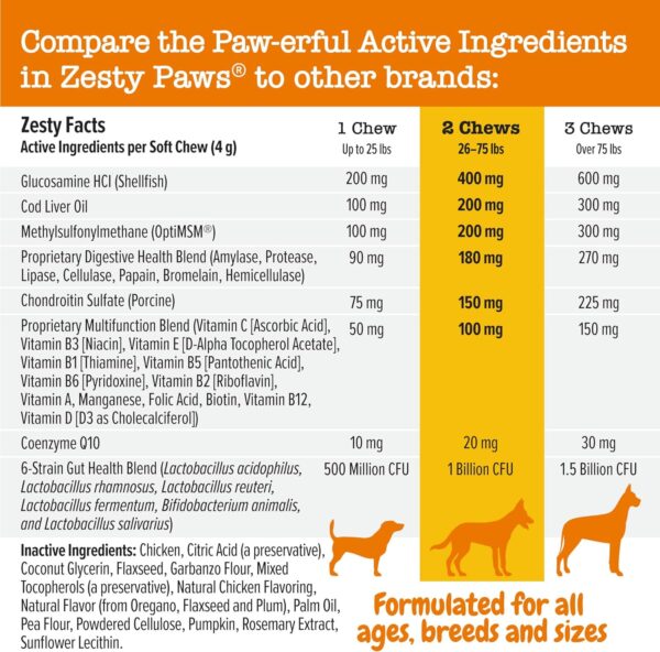 Zesty Paws Multivitamin Treats for Dogs - Glucosamine Chondroitin for Joint Support + Digestive Enzymes & Probiotics - Grain Free Vitamin for Skin & Coat + Immune Health - Peanut Butter Flavor - 90ct - Image 6