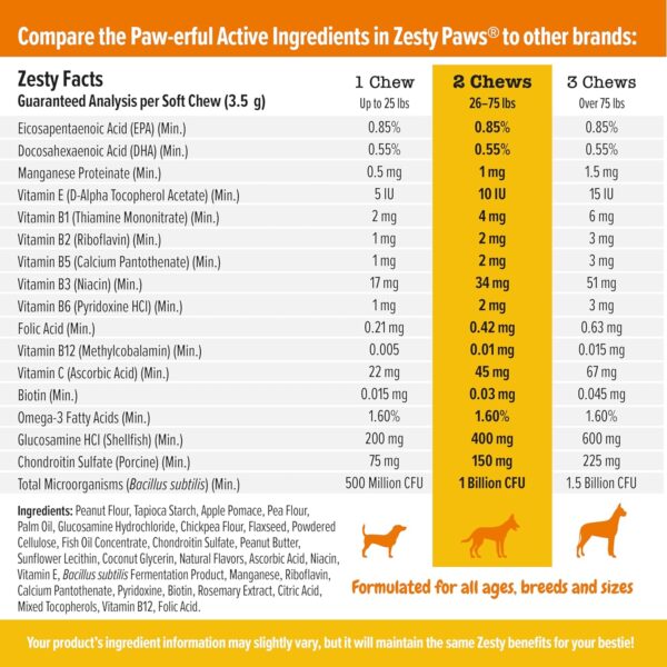 Zesty Paws Multivitamin Treats for Dogs - Glucosamine Chondroitin for Joint Support + Digestive Enzymes & Probiotics - Grain Free Dog Vitamin for Skin & Coat + Immune Health - Chicken Flavor - 90ct - Image 6