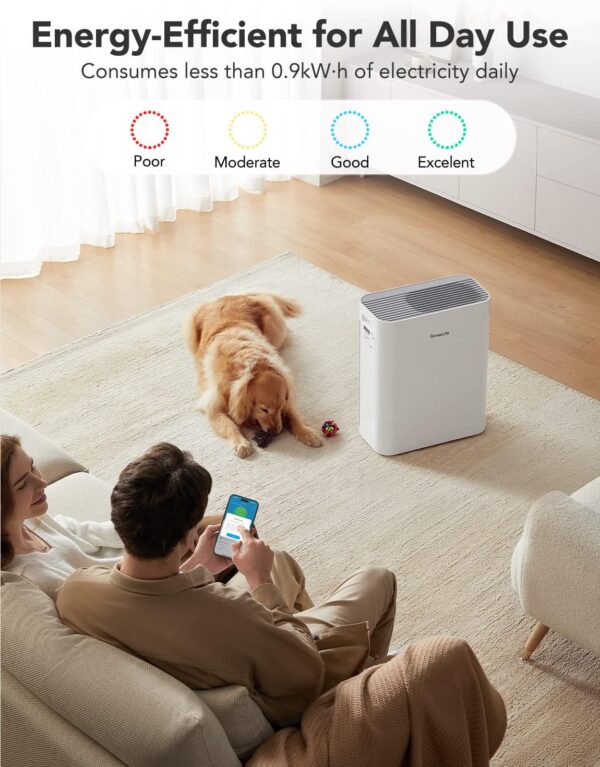 Govee Life Smart Air Purifiers for Home Large Room, H13 True HEPA Air Purifiers for Pets with PM2.5 Sensor, Washable Pre-Filter for Pet Hair Lint, 24dB Large Air Purifier - Image 5