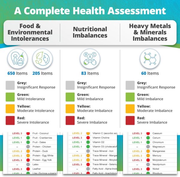 5Strands Food & Environmental Intolerances, Deficiency Test, 998 Items Tested, Includes 4 Tests - Food Intolerance, Environment Sensitivity, Nutrition & Metals Imbalance Test, Results in 5 Days - Image 5