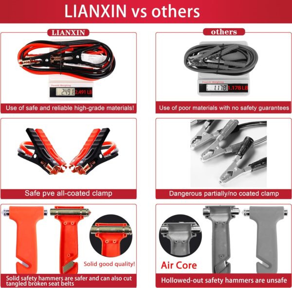 LIANXIN Roadside Assistance Emergency Kit - Car Emergency Kit with Jumper Cables (Upgraded) Emergency Roadside Kit for Car 142 Pieces Car Safety Kits,Tow Strap,Tool Kit,Reflective Warning Triangle - Image 5