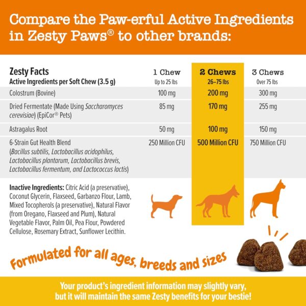 Zesty Paws Dog Allergy Relief - Anti Itch Supplement - Omega 3 Probiotics for Dogs - Digestive Health - Soft Chews for Skin & Seasonal Allergies - with Epicor Pets - Lamb - 90 Count - Image 6